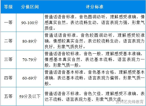 宁夏大学2023年艺术类专业招生简章