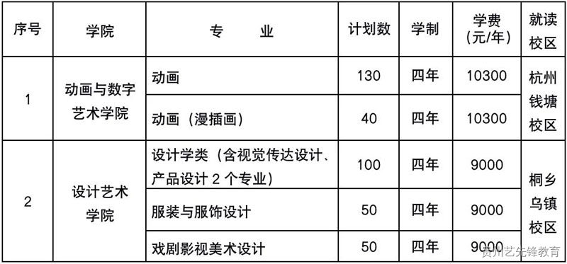 浙江传媒学院2023年艺术类招生简章