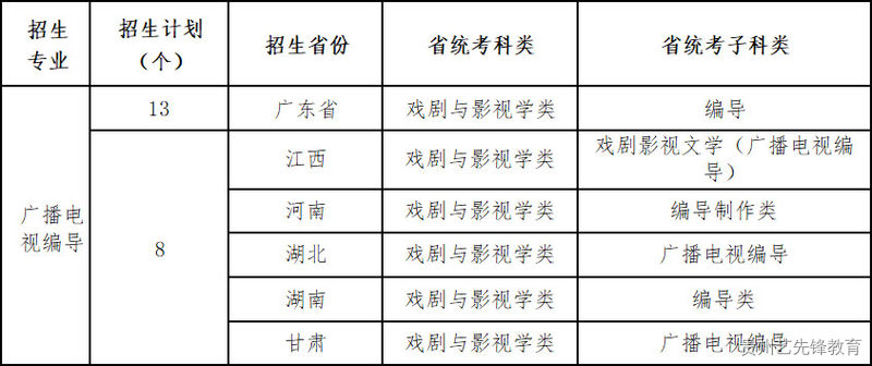 广州体育学院2023年艺术类专业招生简章