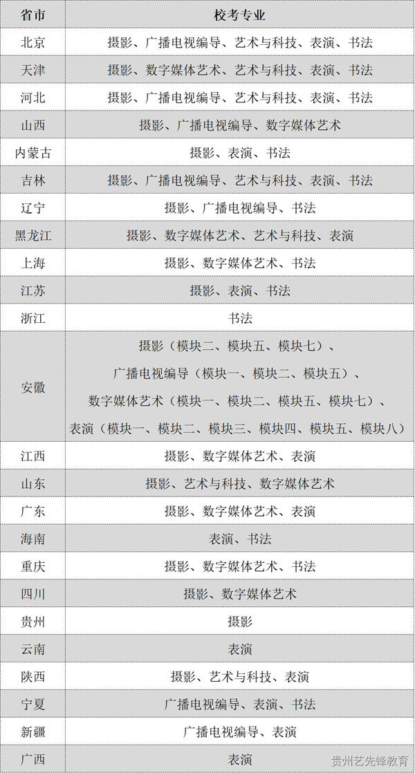 北京工商大学嘉华学院2023年艺术类本科招生简章