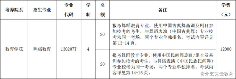 北京舞蹈学院2023年本科招生简章
