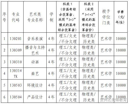 辽宁科技大学2023年艺术类招生简章