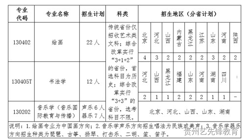 北京语言大学2023年艺术类本科招生简章