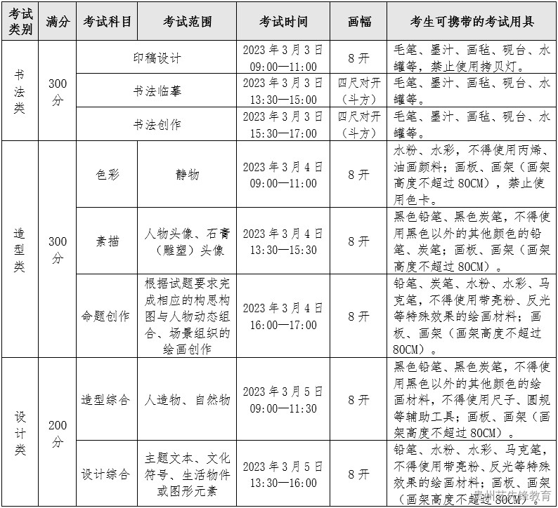 四川美术学院2023年本科招生简章