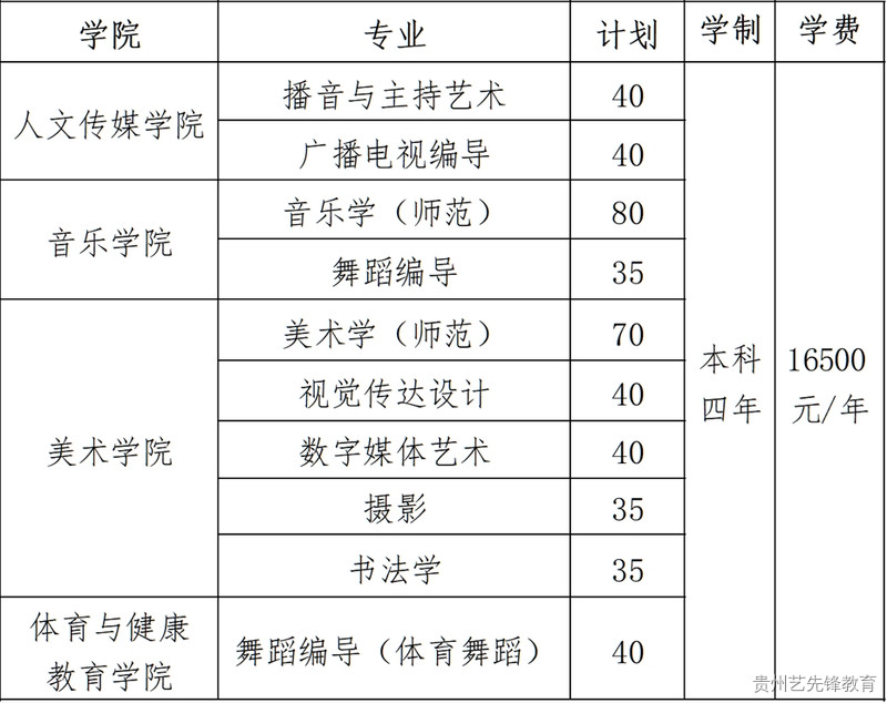 南京师范大学泰州学院2023年艺术类专业招生简章