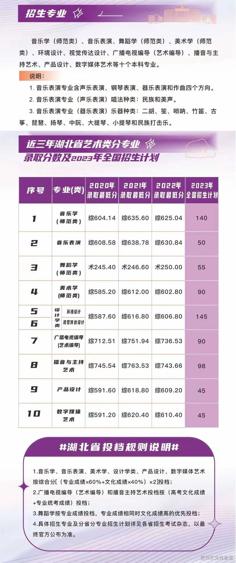 长江大学2023年艺术类专业招生简章