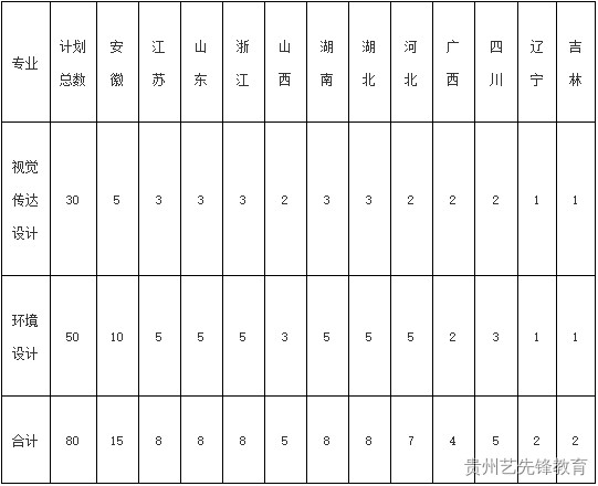 合肥工业大学2023年美术类专业招生简章