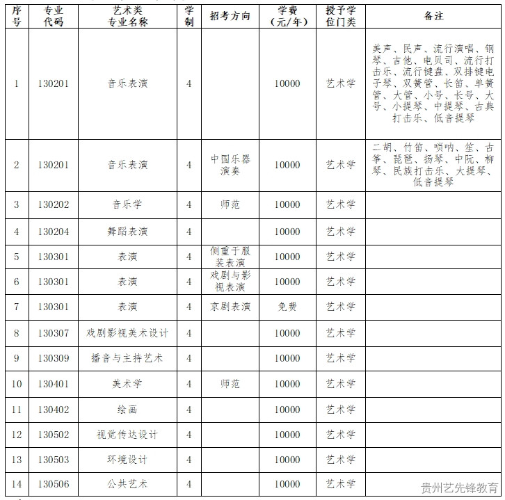 沈阳师范大学2023年艺术类招生简章