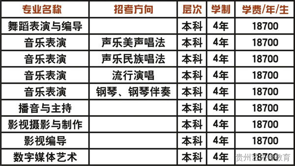 成都艺术职业大学2023年艺术类专业校考招生简章