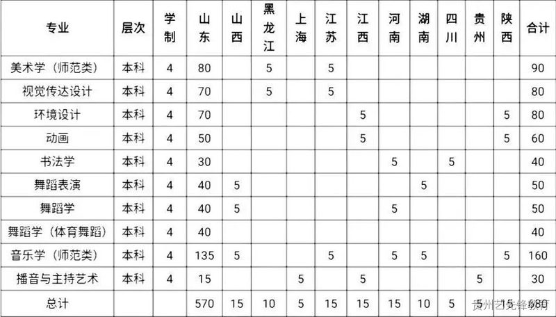 潍坊学院2023年艺术类专业招生简章