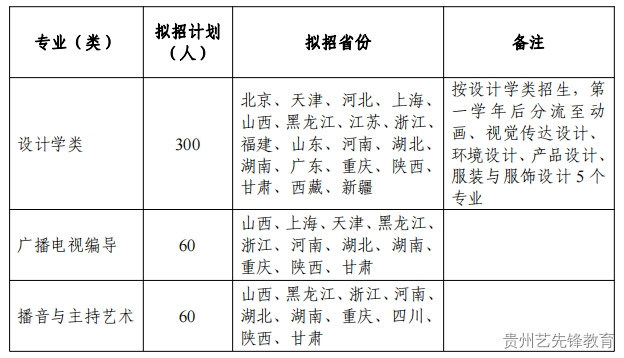 陕西科技大学2023年艺术类专业招生简章