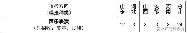 山东大学2023年艺术类专业招生简章