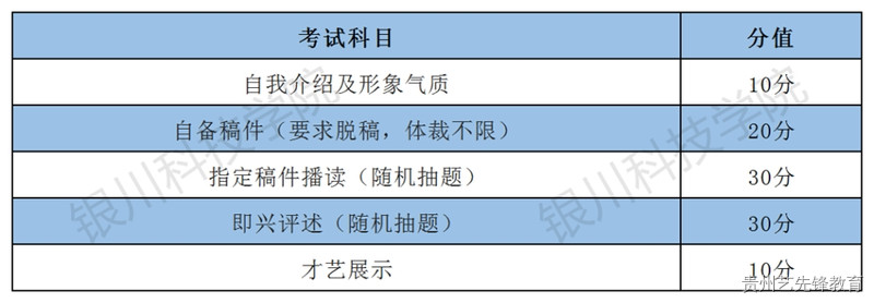 银川科技学院2023年艺术类专业校考招生简章