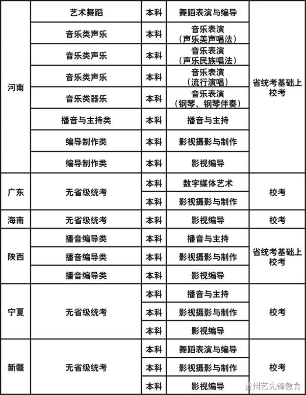 成都艺术职业大学2023年艺术类专业校考招生简章