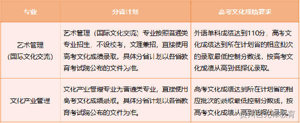 中国戏曲学院2023年本科招生简章