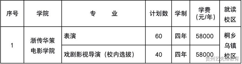 浙江传媒学院2023年艺术类招生简章