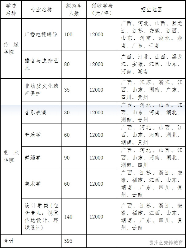 广西民族大学2023年艺术类招生简章