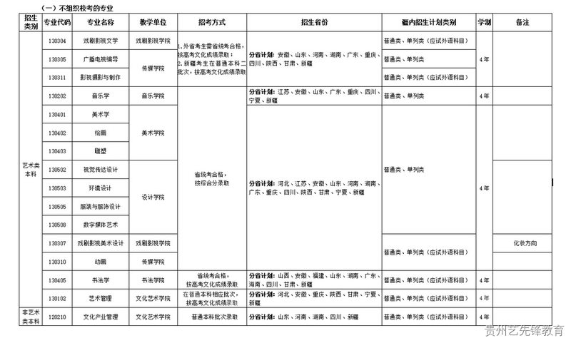 新疆艺术学院2023年普通本科招生简章