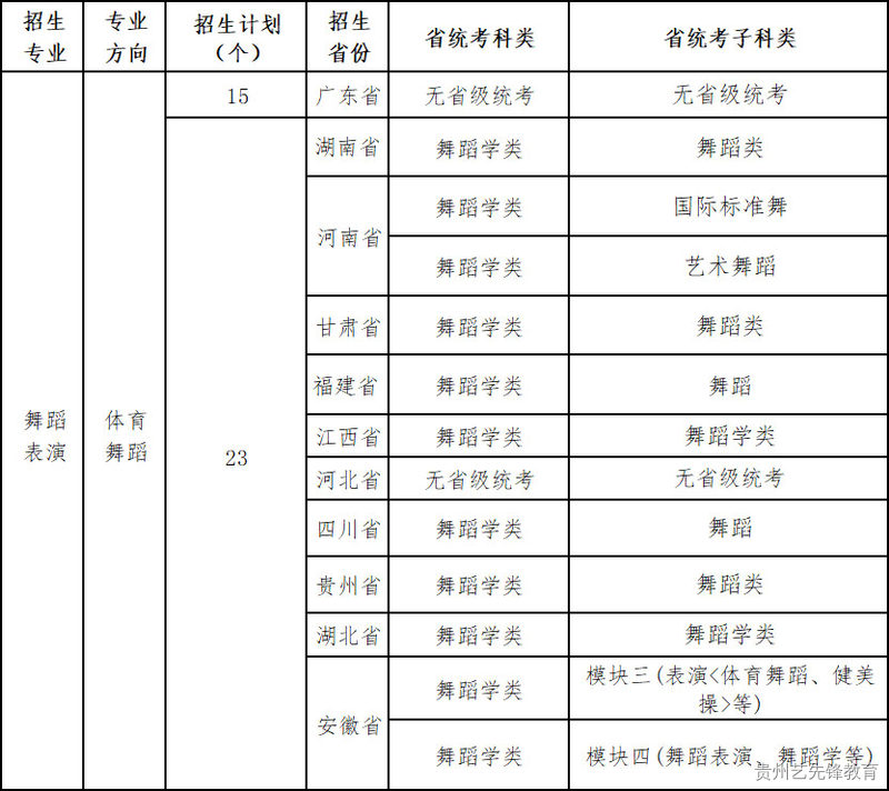 广州体育学院2023年艺术类专业招生简章