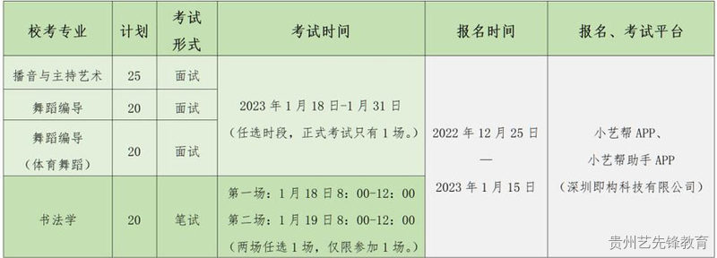 南京师范大学泰州学院2023年艺术类专业招生简章