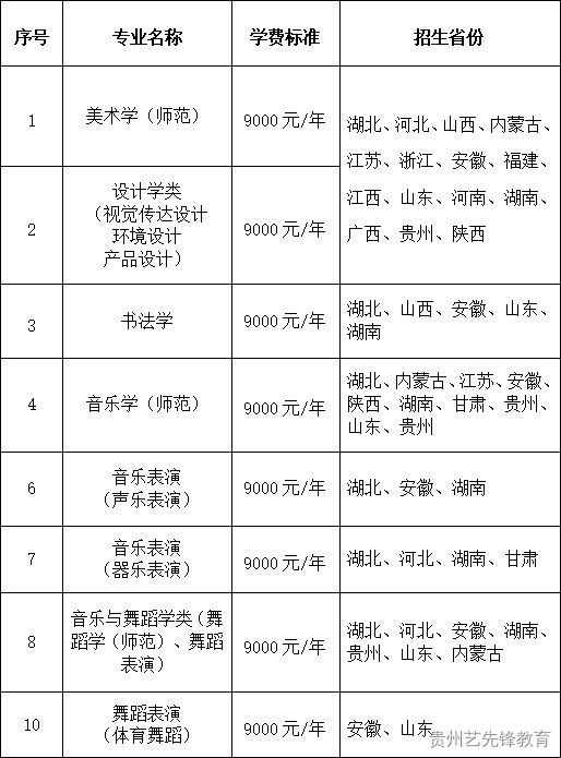 湖北师范大学2023年艺术类专业招生简章