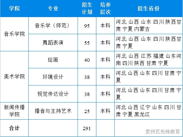 宁夏大学2023年艺术类专业招生简章