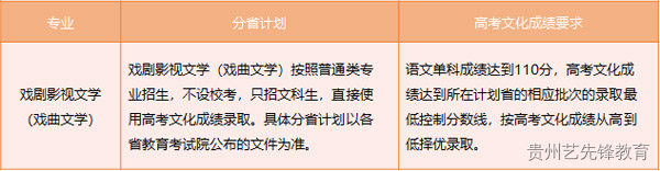 中国戏曲学院2023年本科招生简章