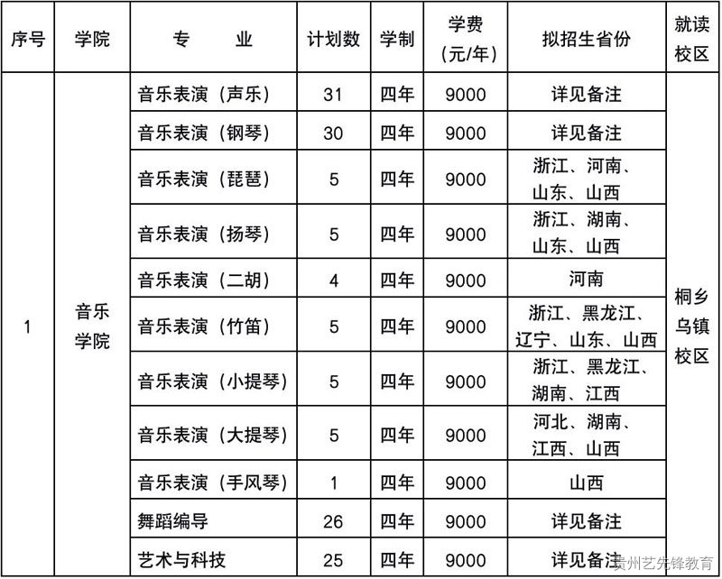 浙江传媒学院2023年艺术类招生简章