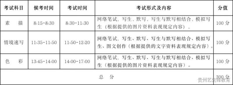 武汉设计工程学院2023年戏剧影视美术设计、表演、播音与主持艺术专业招生简章