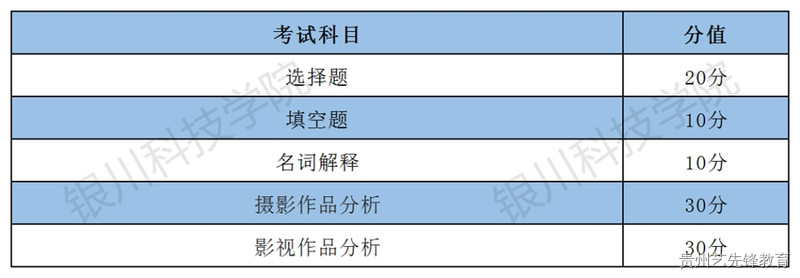 银川科技学院2023年艺术类专业校考招生简章