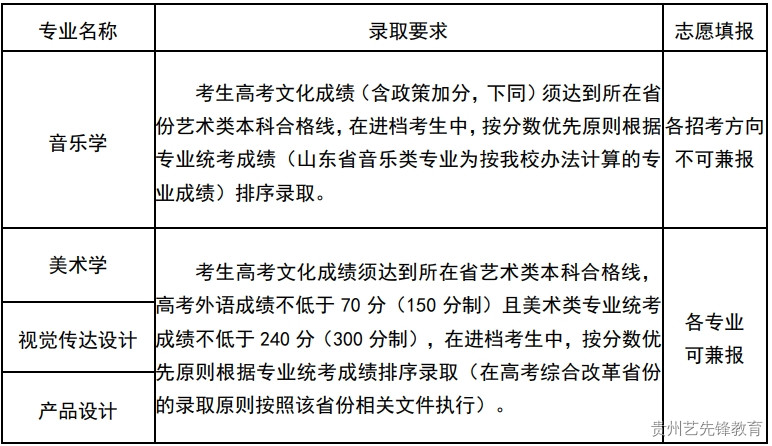 山东大学2023年艺术类专业招生简章