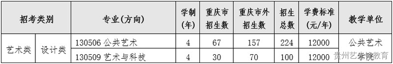 四川美术学院2023年本科招生简章