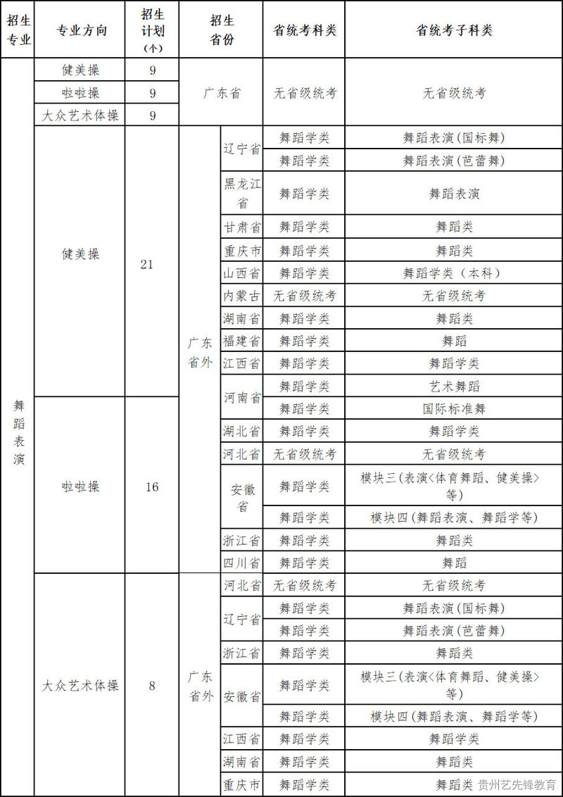 广州体育学院2023年艺术类专业招生简章