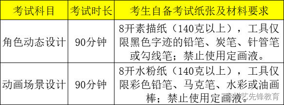 长春工业大学2023年江苏省动画专业招生简章