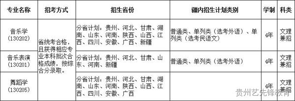 新疆师范大学2023年音乐类、舞蹈类专业普通本科招生简章