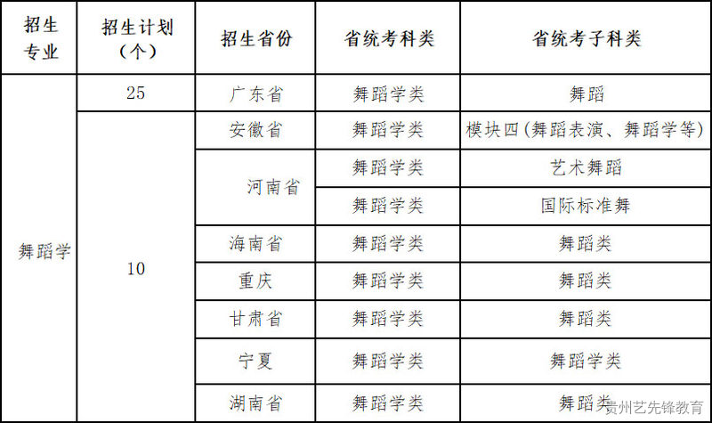 广州体育学院2023年艺术类专业招生简章