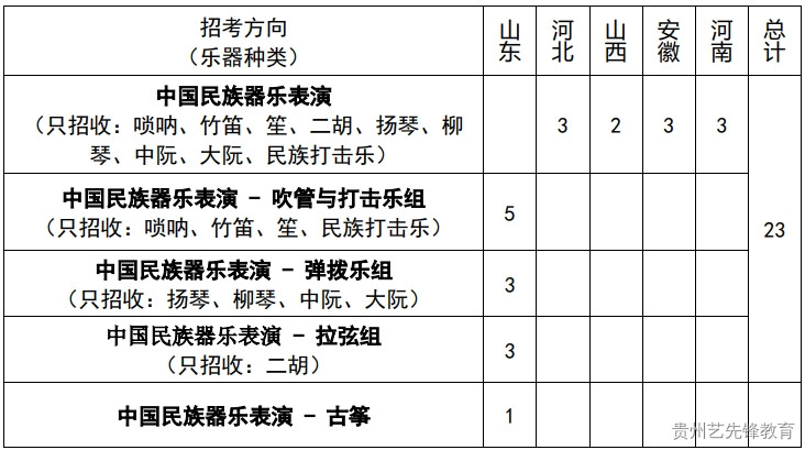 山东大学2023年艺术类专业招生简章