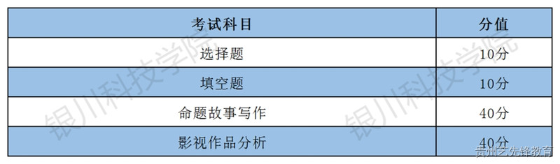 银川科技学院2023年艺术类专业校考招生简章