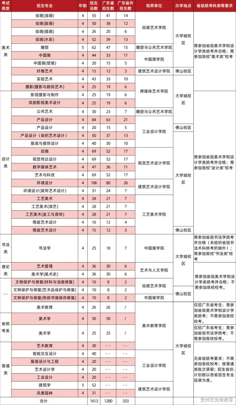 广州美术学院2023年普通本科招生简章