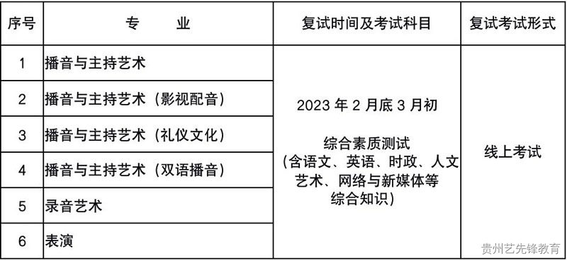 浙江传媒学院2023年艺术类招生简章