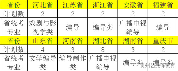 武汉大学2023年戏剧影视文学专业招生简章