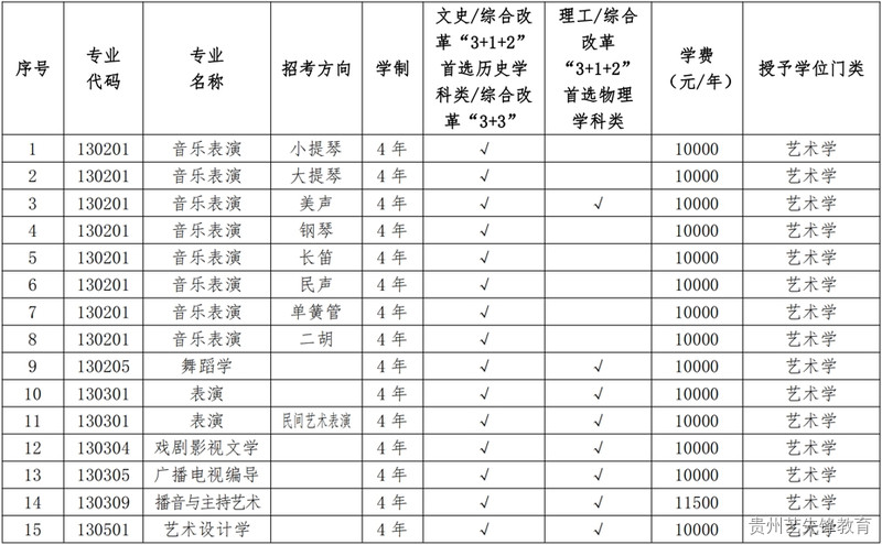 辽宁大学2023年艺术类专业本科招生简章