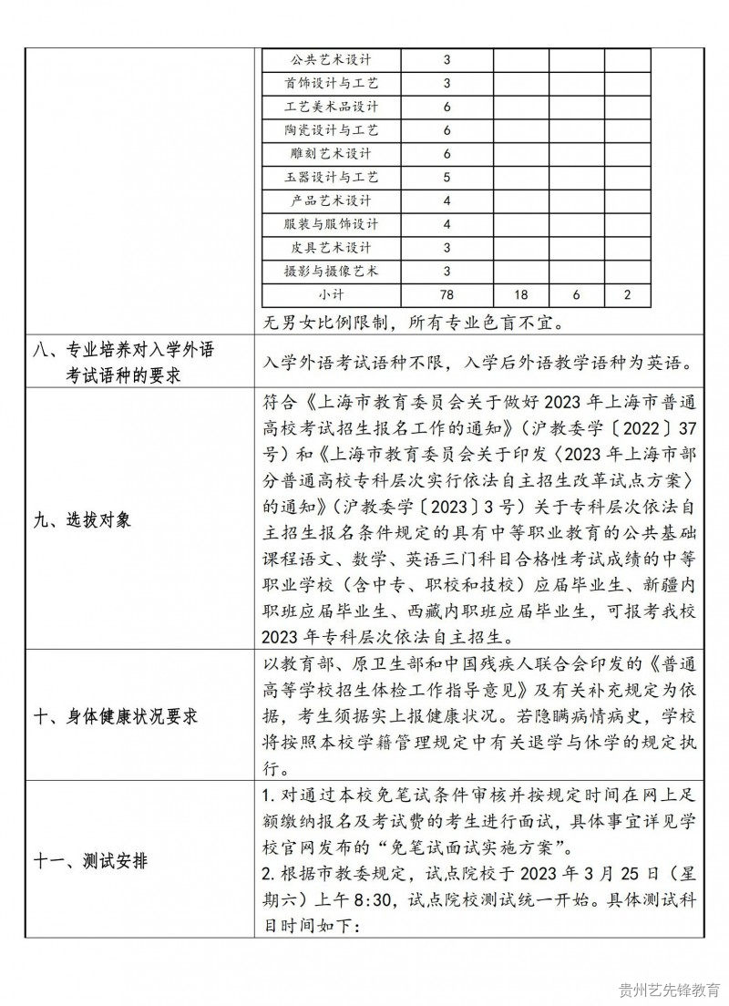 上海工艺美术职业学院2023年专科层次依法自主招生章程