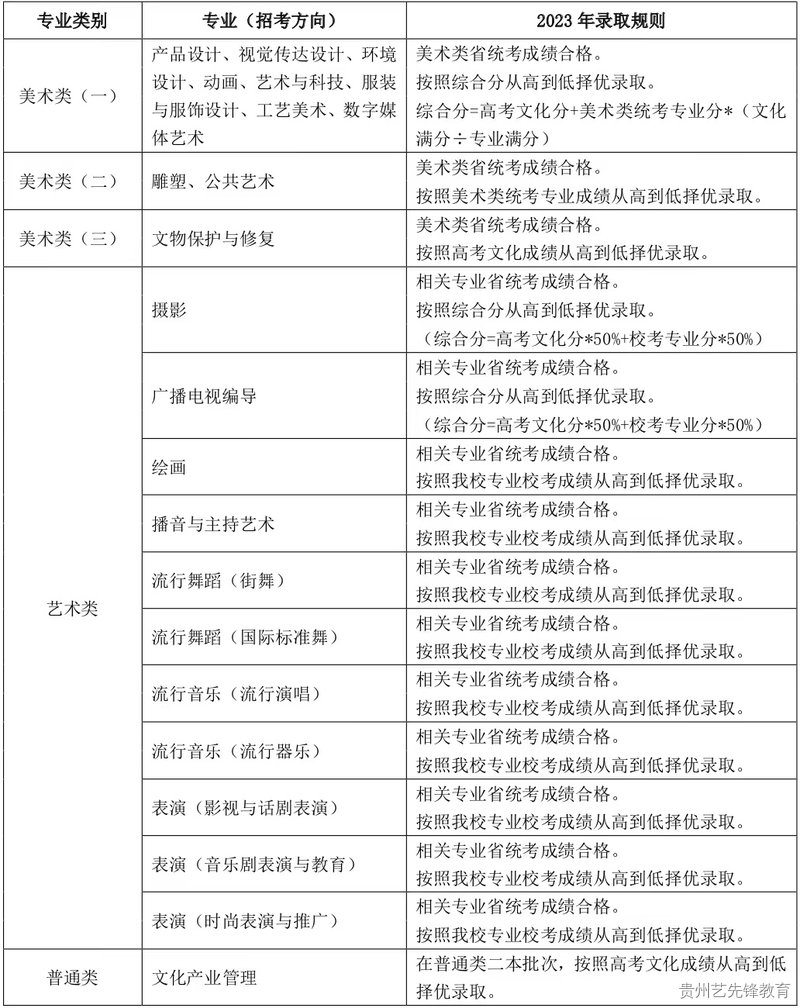 上海视觉艺术学院2023年招生简章