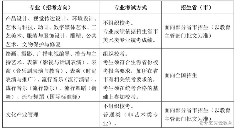 上海视觉艺术学院2023年招生简章