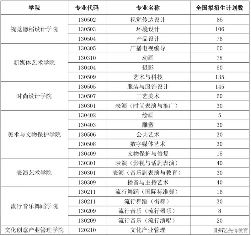 上海视觉艺术学院2023年招生简章