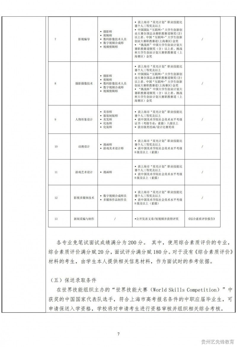 上海电影艺术职业学院2023年专科层次依法自主招生章程