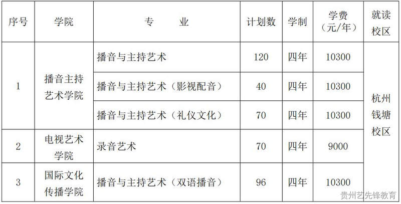 浙江传媒学院2023年艺术类本科招生简章