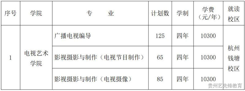 浙江传媒学院2023年艺术类本科招生简章