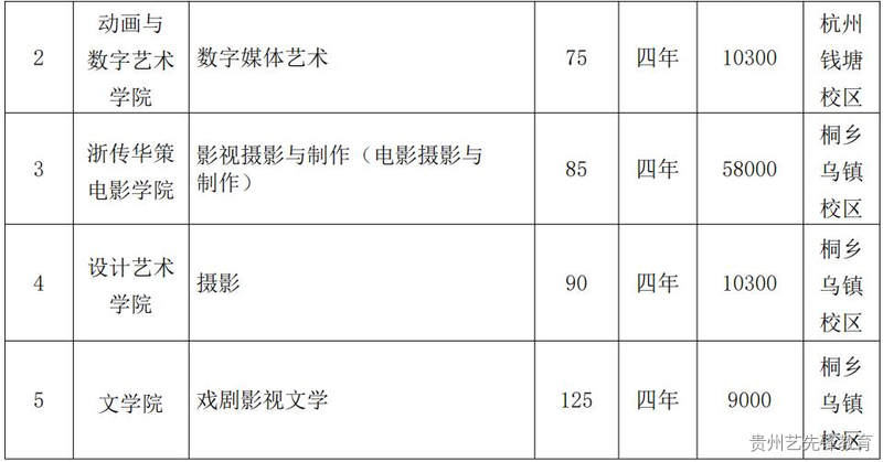 浙江传媒学院2023年艺术类本科招生简章